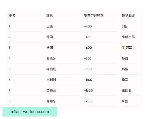 2026世界杯最新赔率分析各队夺冠前景及热门球队走势预测